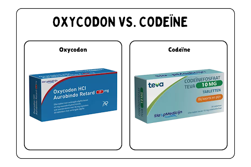 Codeïne vs. Oxycodon Welke opioïde pijnstiller geschikt voor jou