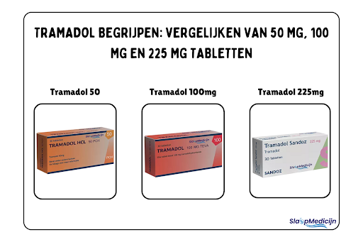 Tramadol begrijpen Vergelijken van 50 mg, 100 mg en 225 mg tabletten
